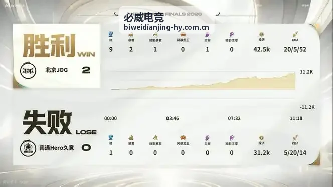 必威电竞生态咨询服务